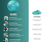 EXERCISE GYM BALL SWISS PILATES YOGA CORE TRAINING PREGNANCY BIRTHING ANTI-BURST
